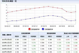 普洱普洱讨债公司服务